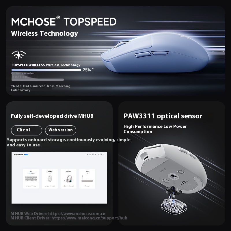 MCHOSE G3 V2 Mouse Gaming Tri- - Tablet Computer Accessories ulasan dan harga